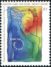 Kosovo : 110, Breast Cancer