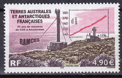 French Southern & Antartic Territories 371 CO2 Measurements