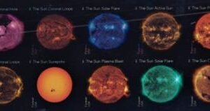 US 5598-607c Modern Imperf Sun Science Block of 10
