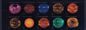 US 5598-607c Modern Imperf Sun Science Block of 10
