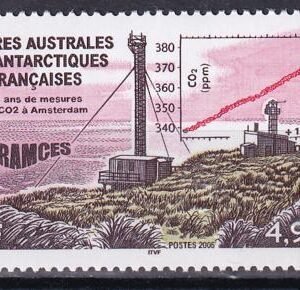 French Southern & Antartic Territories 371 CO2 Measurements